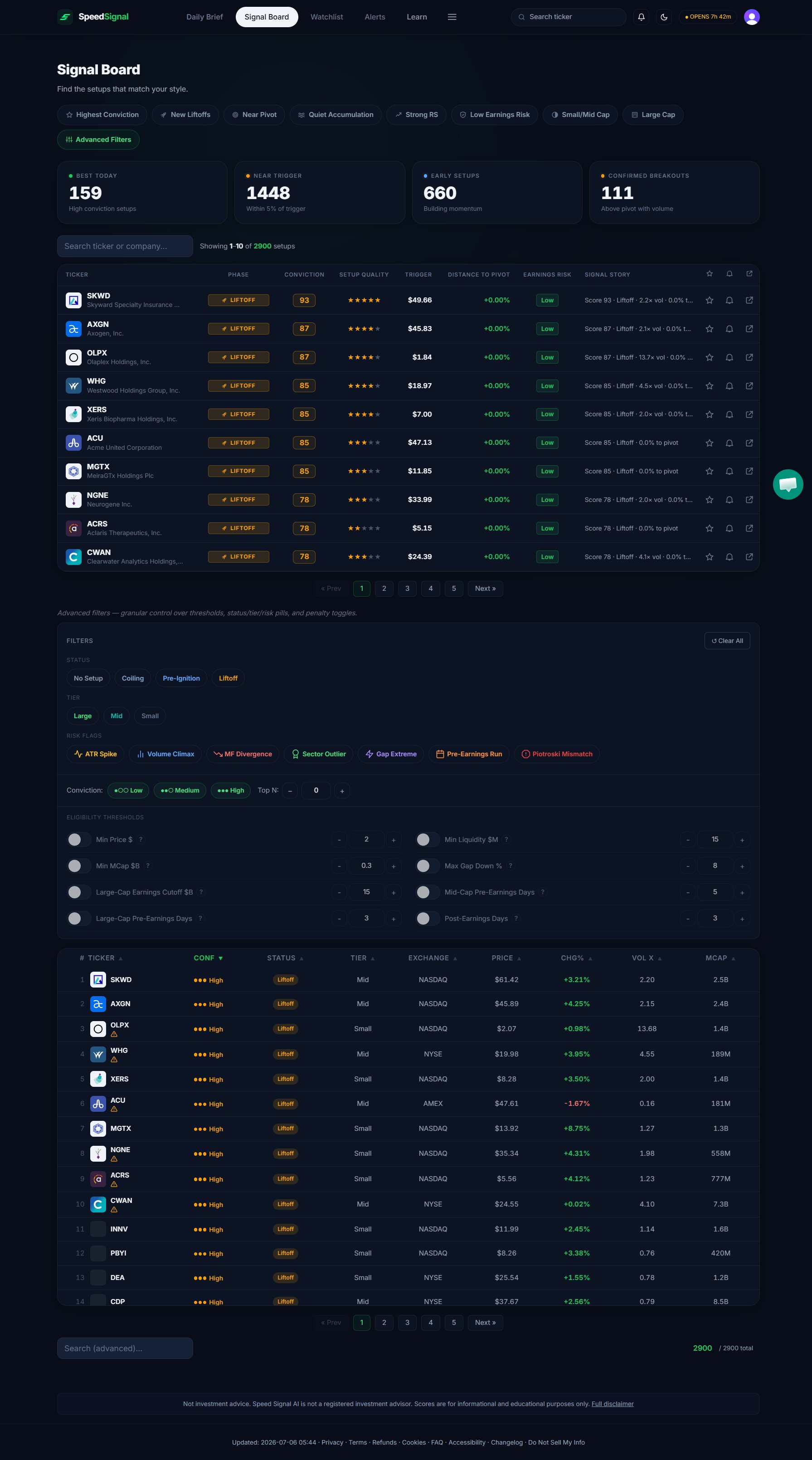 The Signal Board with the Advanced Filters drawer open, showing the editable eligibility thresholds and their inline help icons