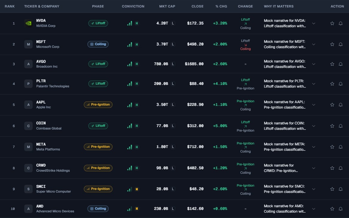 The Daily Brief on first sign-in, with the top navigation, the Market Snapshot KPIs, and the Top 10 Daily Setups table