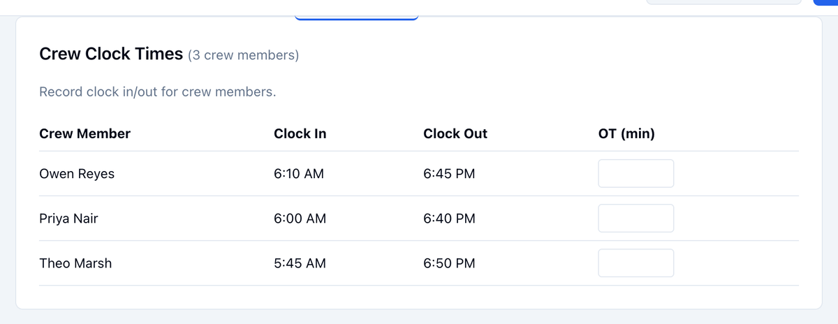 The Crew Clock Times table: Owen Reyes, Priya Nair, and Theo Marsh with clock in and clock out times