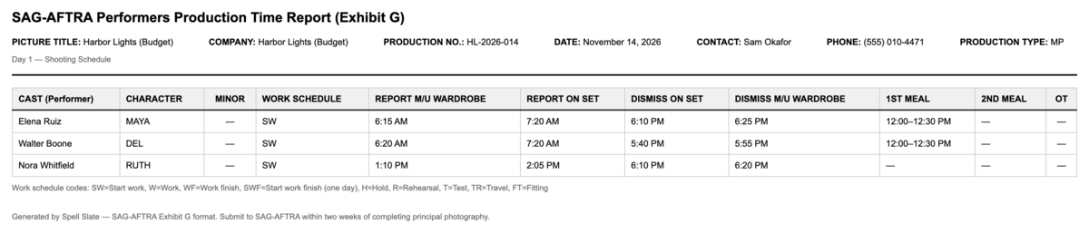 The Exhibit G PDF: the production header, then Elena Ruiz, Walter Boone, and Nora Whitfield with character, work schedule code, makeup and wardrobe times, on-set times, meals, and overtime