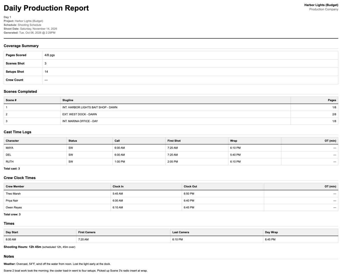 The Daily Production Report PDF: coverage summary, scenes completed with pages, cast time logs, crew clock times, the day's times with shooting hours against the schedule, and notes