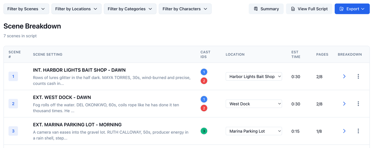 The Scene Breakdown table after an import: scene number, heading with its first lines, cast IDs, location, est time, and pages