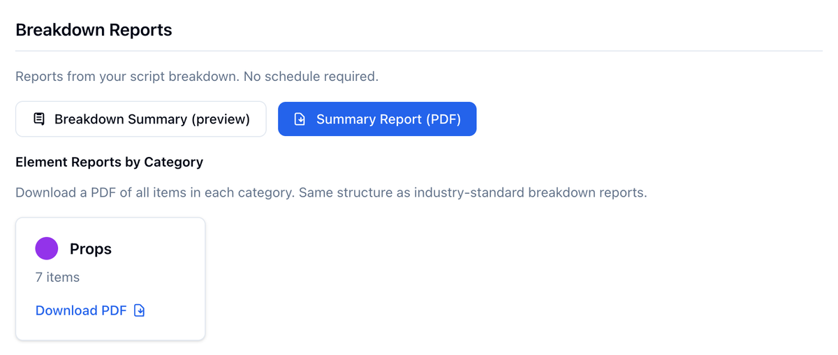 The Breakdown Reports section of the Reports page: Breakdown Summary (preview) and Summary Report (PDF) buttons, then Element Reports by Category with a Props card showing 7 items and Download PDF