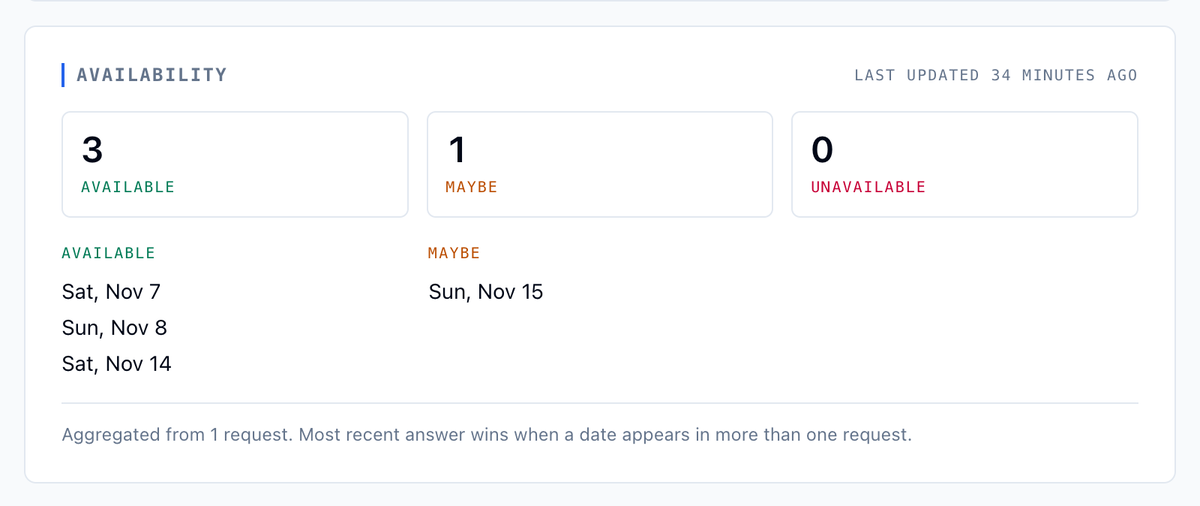 The Availability section on Elena Ruiz's page: 3 available, 1 maybe, 0 unavailable, the dates under each, and the note Aggregated from 1 request. Most recent answer wins when a date appears in more than one request