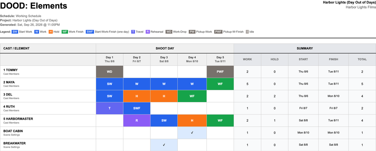 The Harbor Lights Day Out of Days: five cast members across five shoot days, with work, hold, travel, rehearsal, and drop and pickup codes, and the scene settings below them