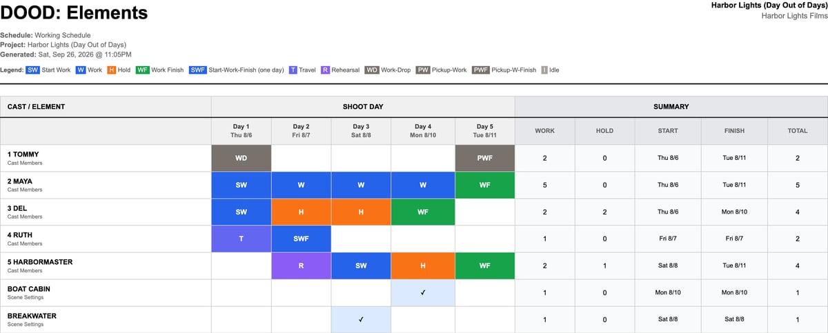 The Harbor Lights Day Out of Days: five cast members across five shoot days, with work, hold, travel, rehearsal, and drop and pickup codes, and the scene settings below them