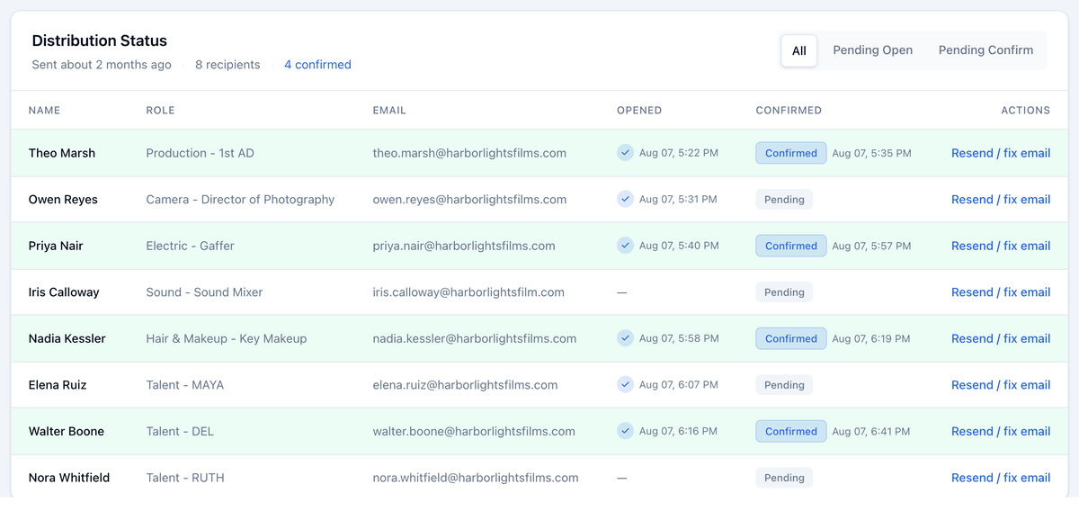 The list switching from All to Pending Confirm: Owen Reyes, Iris Calloway, Elena Ruiz, and Nora Whitfield
