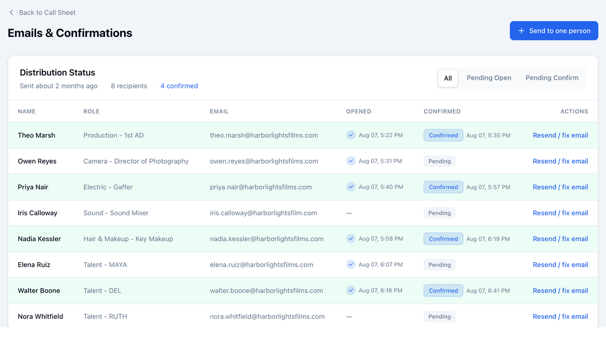 Emails & Confirmations: eight people with their role, email, opened time, and Confirmed or Pending, and Resend / fix email on every row