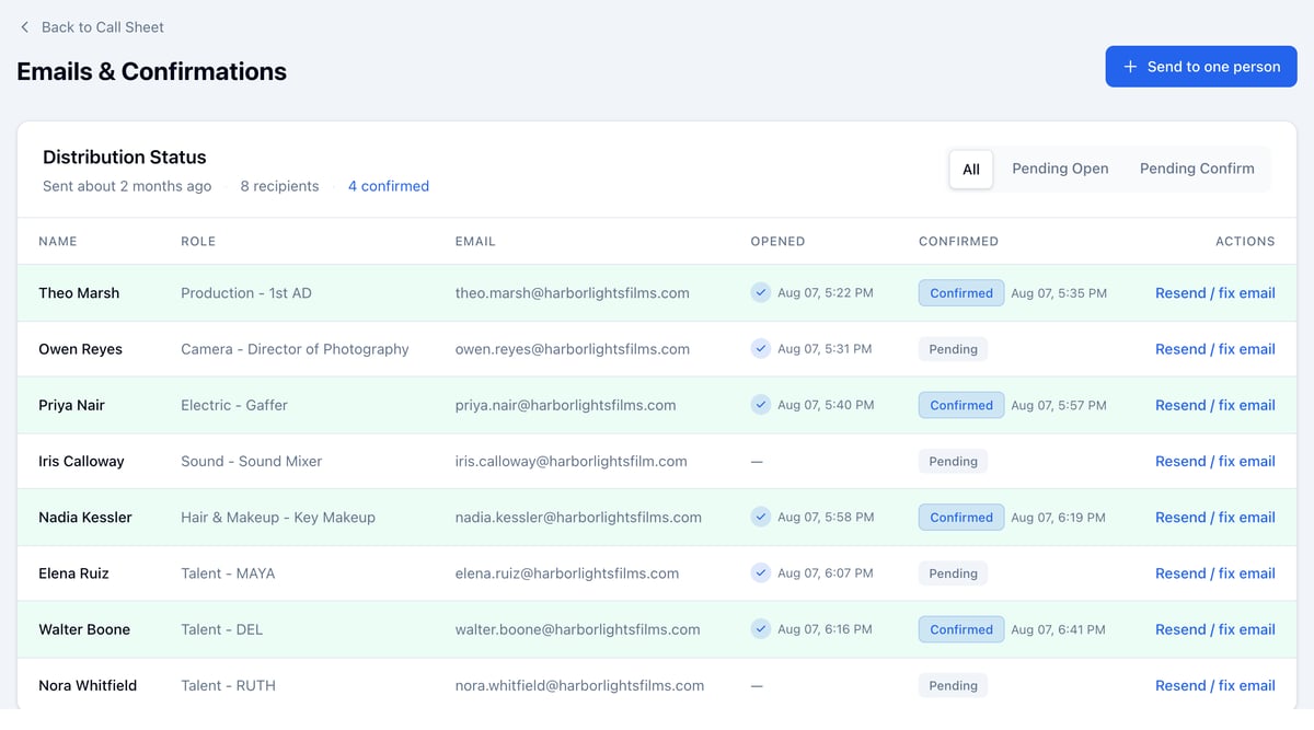 Emails & Confirmations: eight people with their role, email, opened time, and Confirmed or Pending, and Resend / fix email on every row