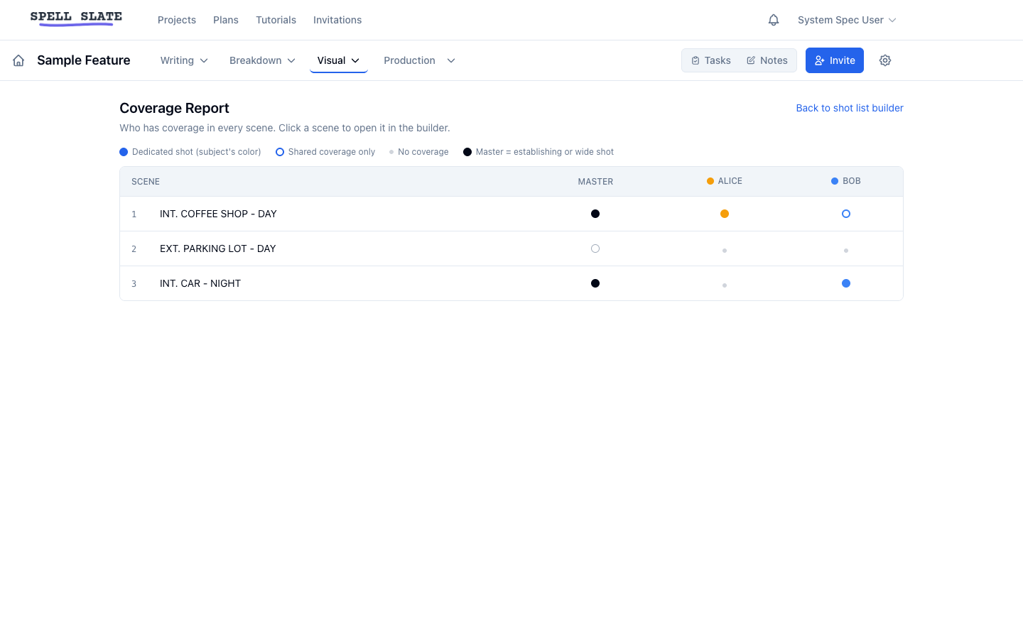 Coverage report grid with dedicated, shared, and empty dots