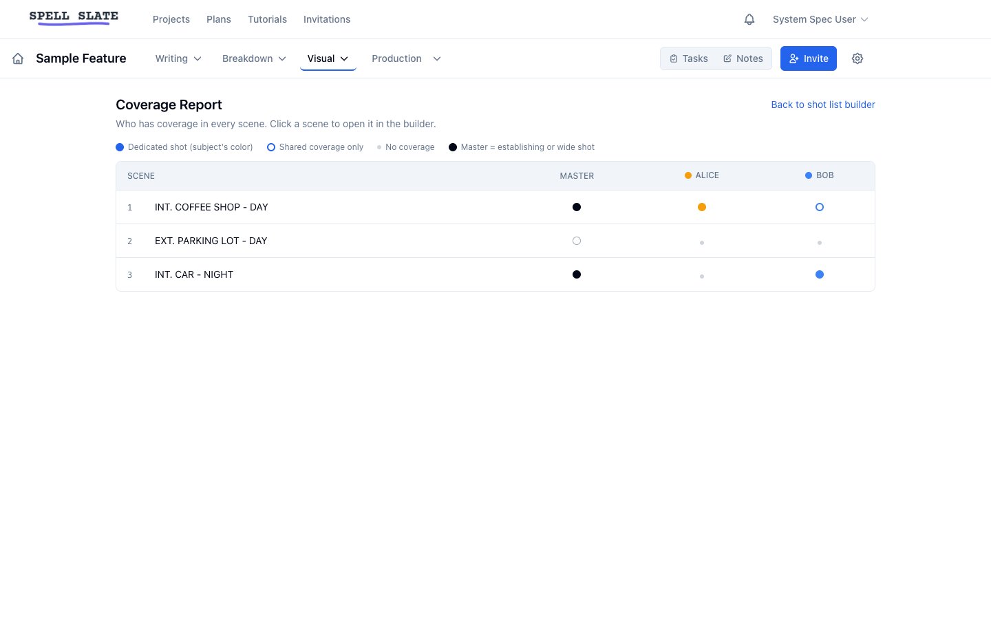 Coverage report grid with dedicated, shared, and empty dots