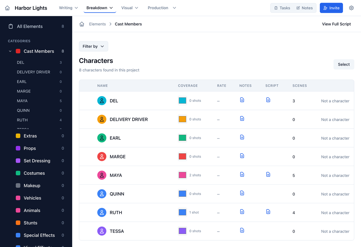 The Characters list for Harbor Lights, with eight characters, their coverage colors, shot counts, and scene counts