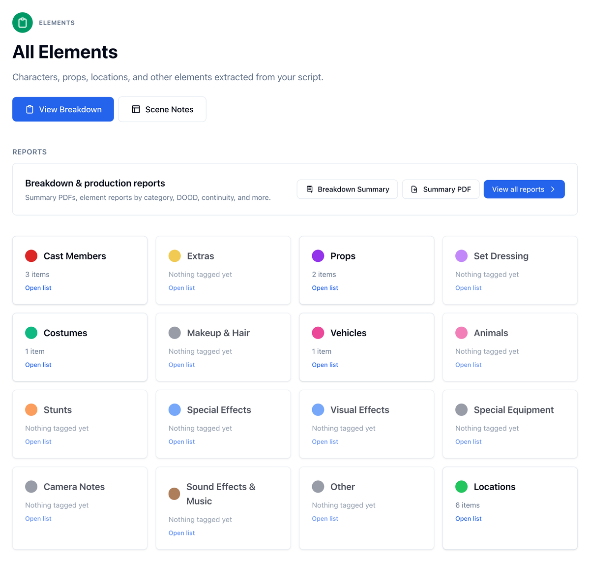 The All Elements page: the reports card, then a card per category, Cast Members with 3 items, Locations with 6, Props with 2, Costumes and Vehicles with 1, and the rest not tagged yet