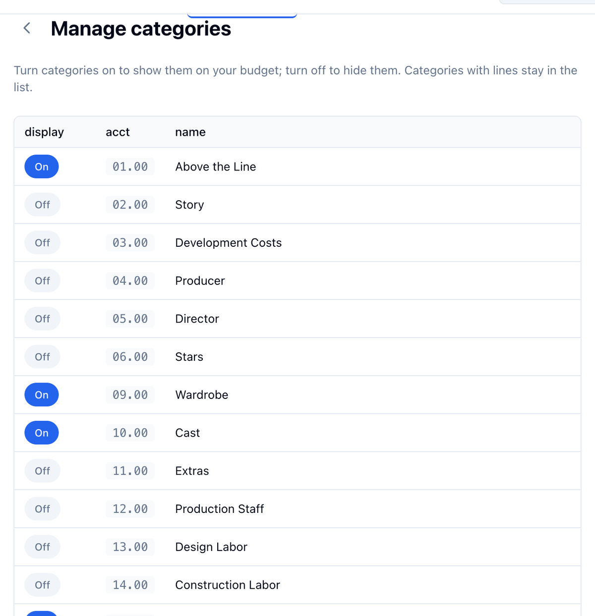 Manage categories: a list of accounts with an On or Off toggle, account code, and name, from 01.00 Above the Line to 14.00 Construction Labor
