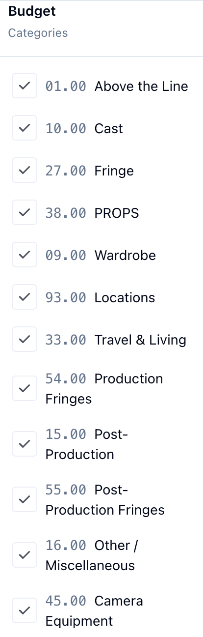 The budget sidebar: Budget, Categories, and a checked box beside each account from 01.00 Above the Line to 45.00 Camera Equipment