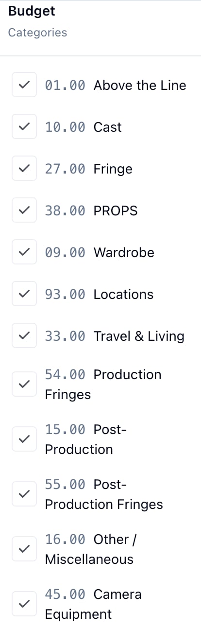 The budget sidebar: Budget, Categories, and a checked box beside each account from 01.00 Above the Line to 45.00 Camera Equipment