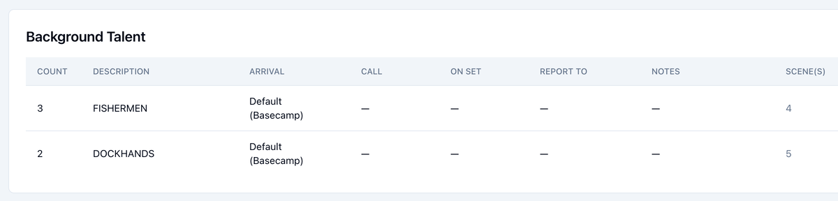 The call sheet's Background Talent section with 3 FISHERMEN and 2 DOCKHANDS, their arrival at the basecamp, and their scenes