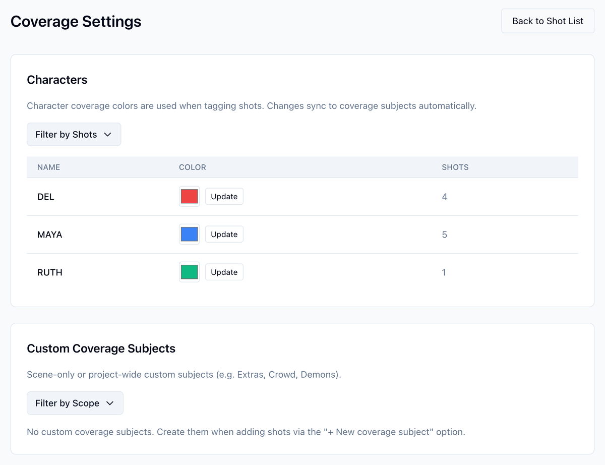 Coverage Settings: the characters with their colors and shot counts, and the custom subjects