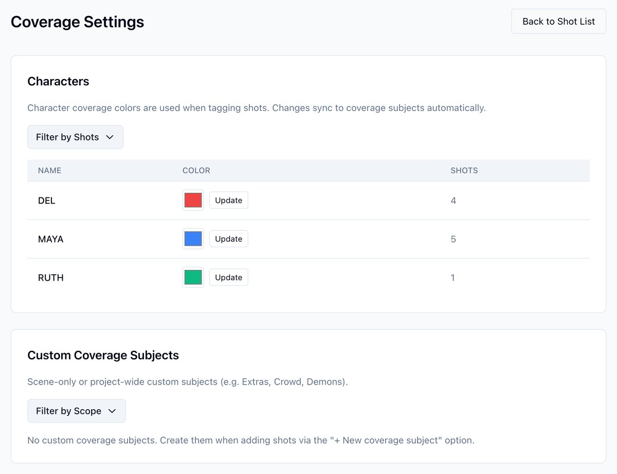 Coverage Settings: the characters with their colors and shot counts, and the custom subjects