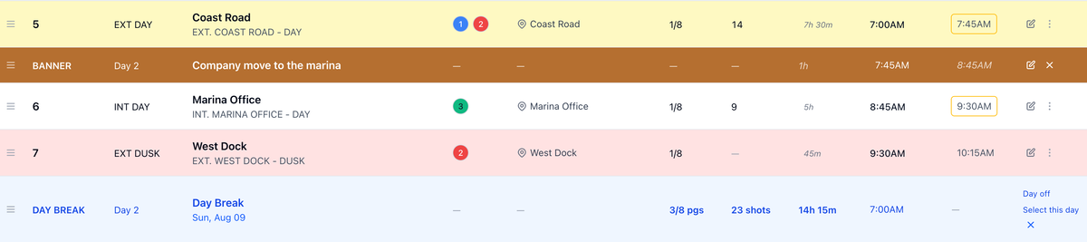 Day 2 sized by its shot lists: Coast Road at 7h 30m and Marina Office at 5h, their end times ringed in amber, and West Dock still at 45m from its pages