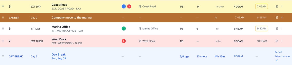 Day 2 sized by its shot lists: Coast Road at 7h 30m and Marina Office at 5h, their end times ringed in amber, and West Dock still at 45m from its pages