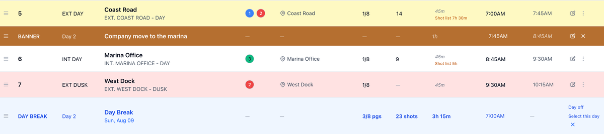 Day 2 with the Shots column on: 14 shots on Coast Road with Shot list 7h 30m under its 45m est, 9 on Marina Office with Shot list 5h, and the day row reading 23 shots