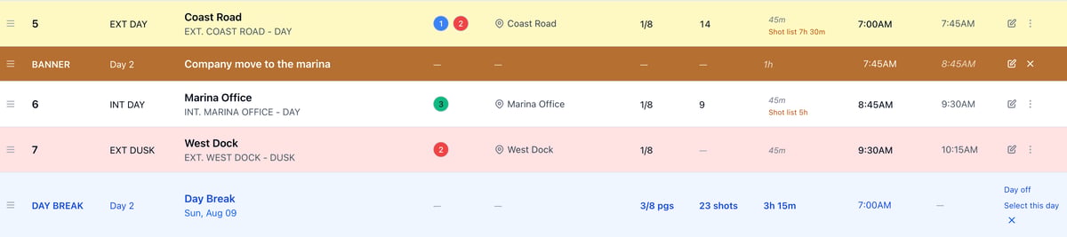 Day 2 with the Shots column on: 14 shots on Coast Road with Shot list 7h 30m under its 45m est, 9 on Marina Office with Shot list 5h, and the day row reading 23 shots
