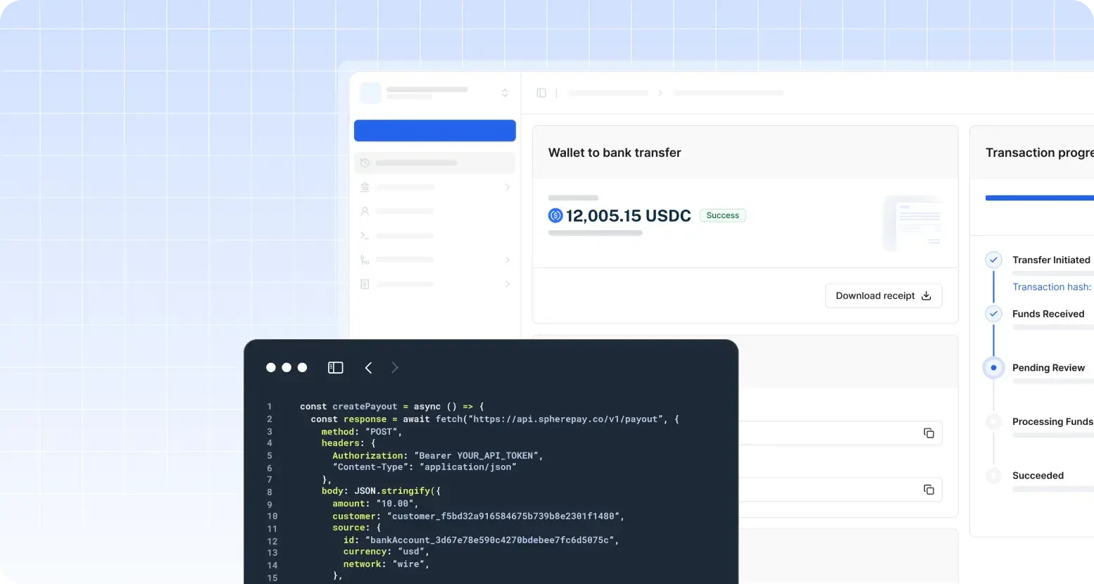 Sphere wallet-to-bank transfer flow — UI cards showing a 12,005.15 USDC payout settling to a US bank account with a transaction-progress sidebar, plus a code sample creating the payout via POST /v1/payout.