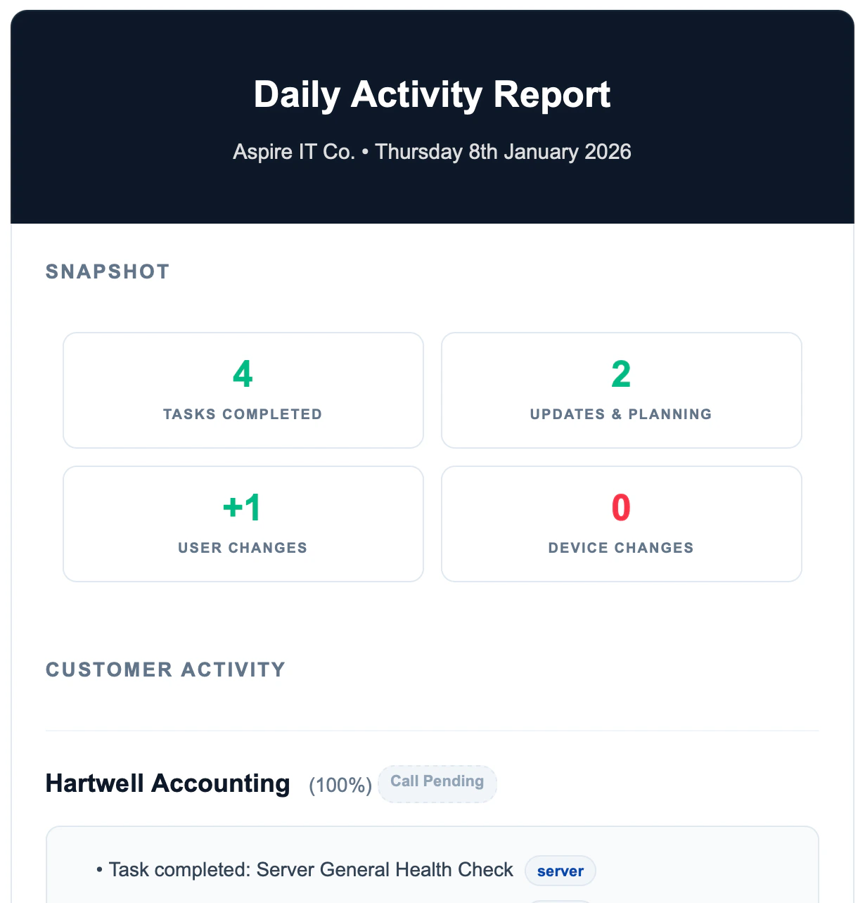 Daily Summary Daily Summary