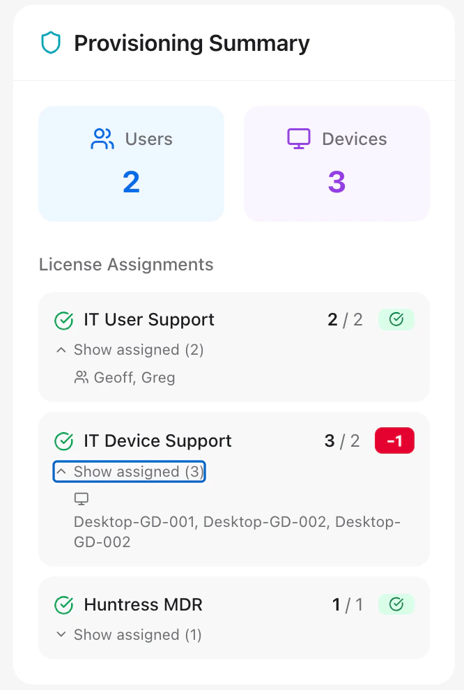 Provisioning Summary Provisioning Summary