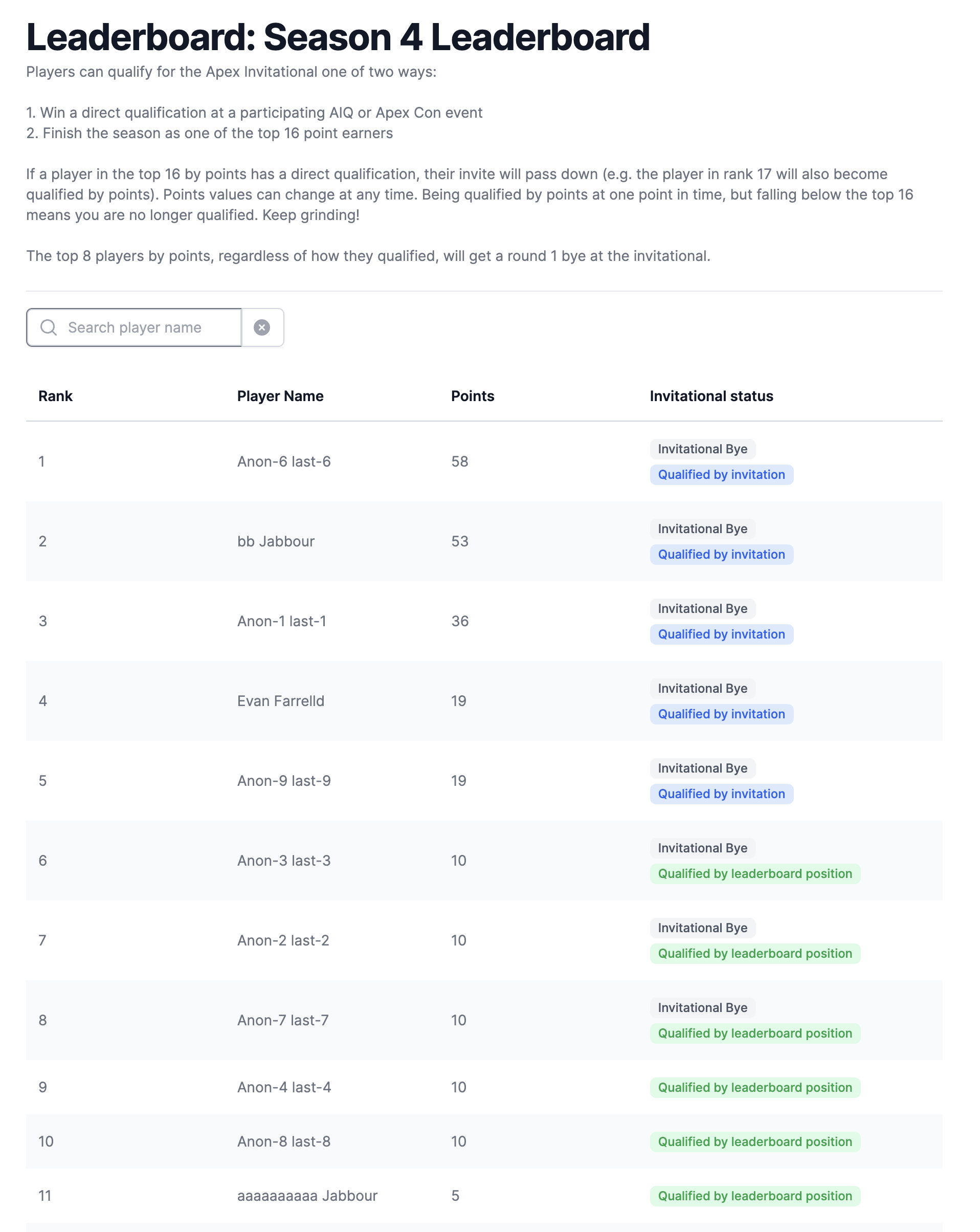 Leaderboards - Spicerack Documentation