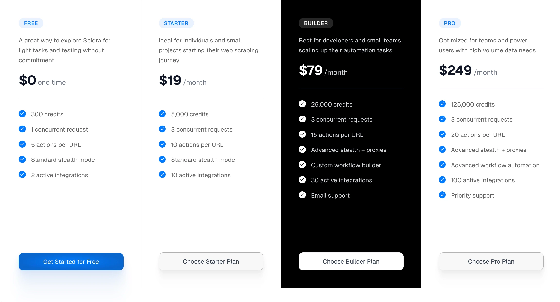 Spidra plans and pricing table