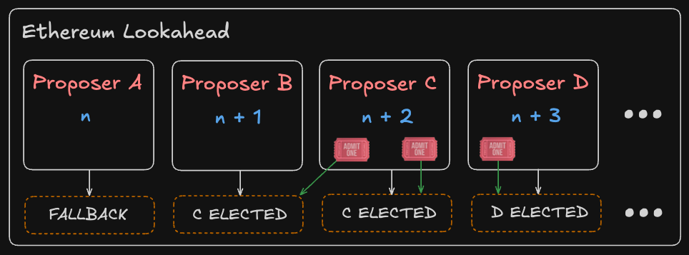 Based Stack Explanation