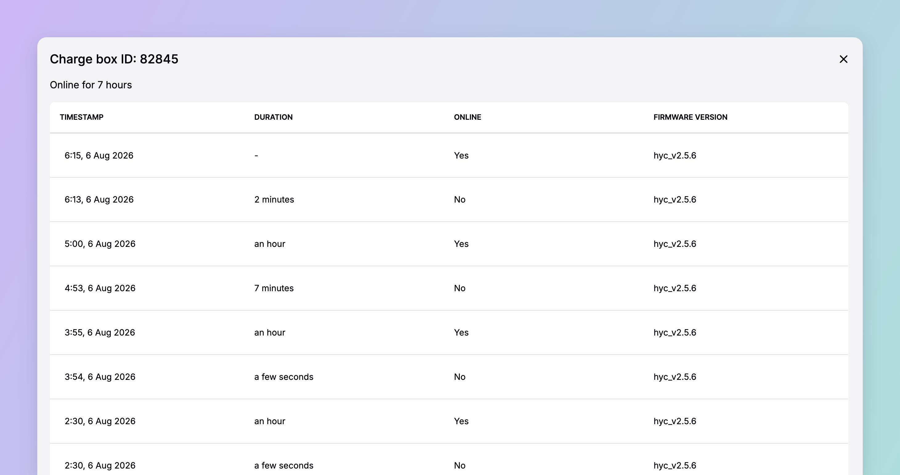 The connectivity history modal for a charge box in Spirii Connect, listing each online and offline period with its timestamp, duration, online state, and firmware version