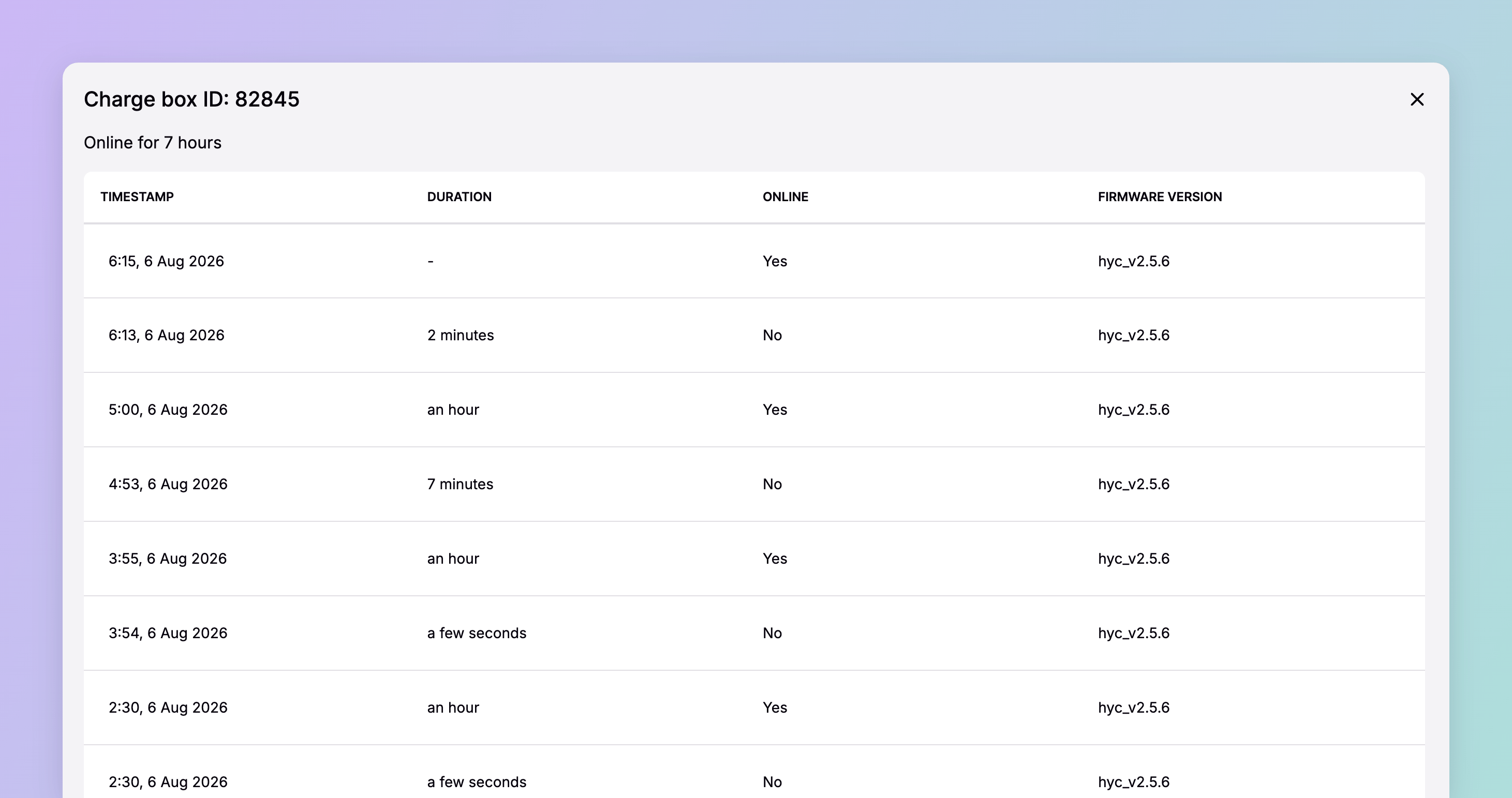 The connectivity history modal for a charge box in Spirii Connect, listing each online and offline period with its timestamp, duration, online state, and firmware version