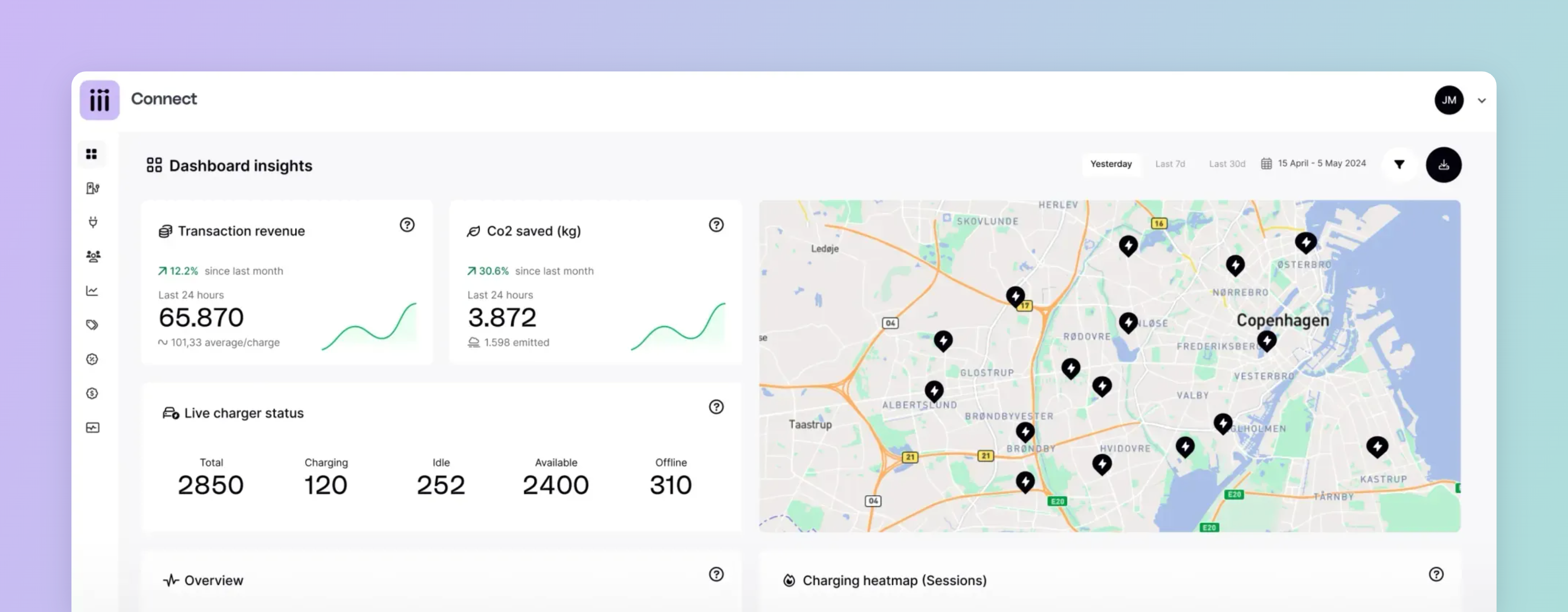 The Dashboard insights page in Spirii Connect, showing transaction revenue and CO₂ saved cards, a live charger status breakdown, and a map of charger locations across Copenhagen