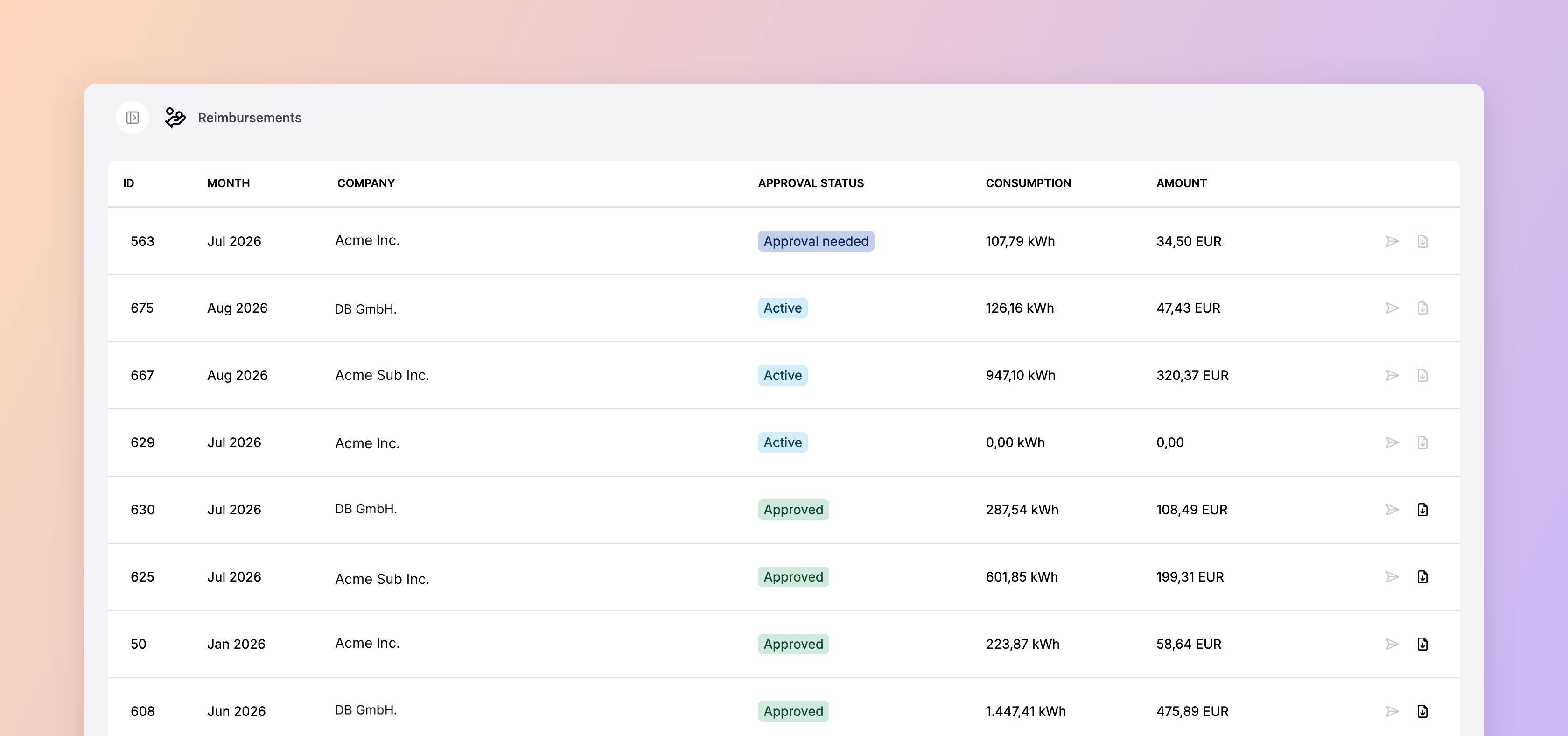 The Reimbursements page in Spirii Connect, listing monthly reimbursement reports per company with their approval status, consumption, and amount