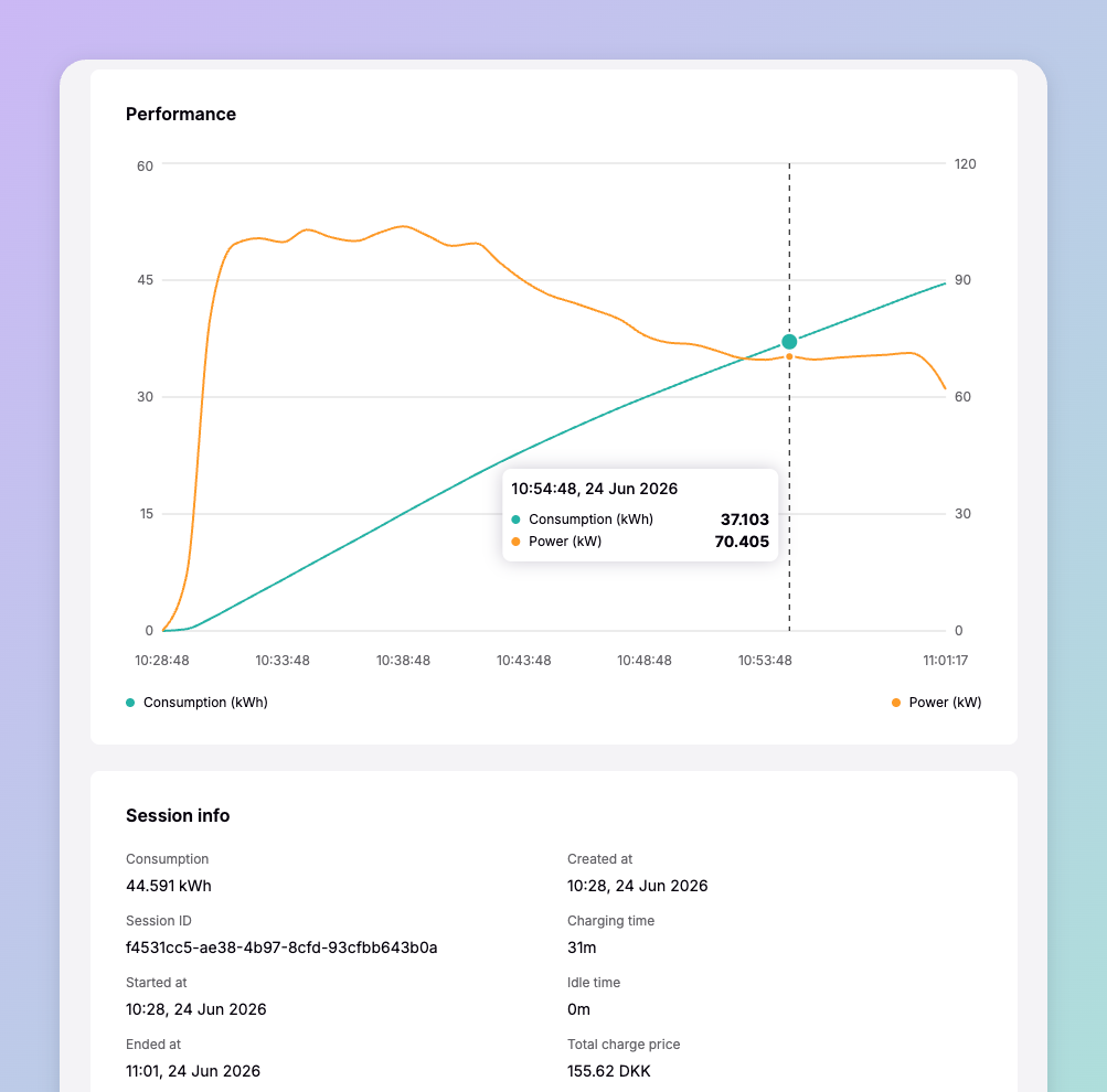 A charging session in Spirii Connect, showing the consumption and power performance chart over time alongside the session info