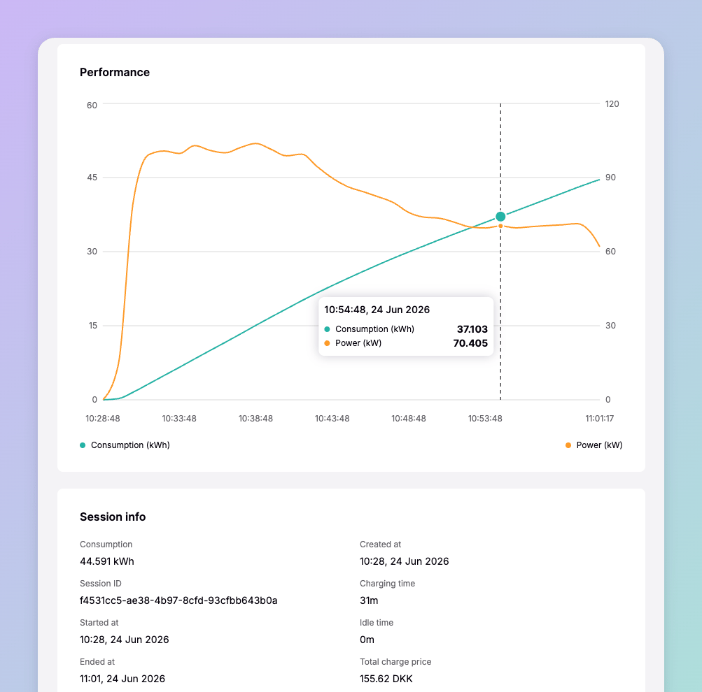 A charging session in Spirii Connect, showing the consumption and power performance chart over time alongside the session info