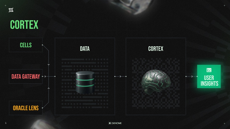 Cortex - Signal Unification & Data Interpretation