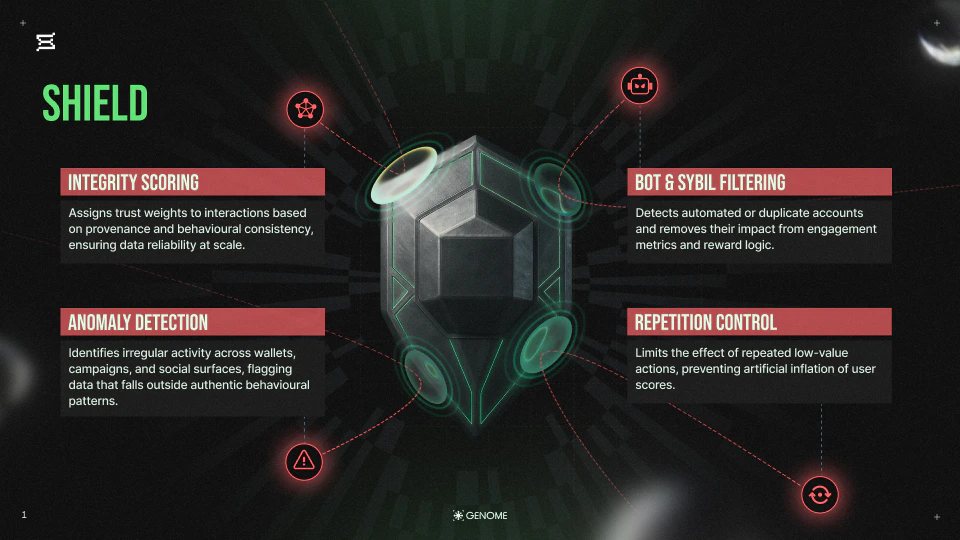 The Shield - Real-time Activity Monitoring System