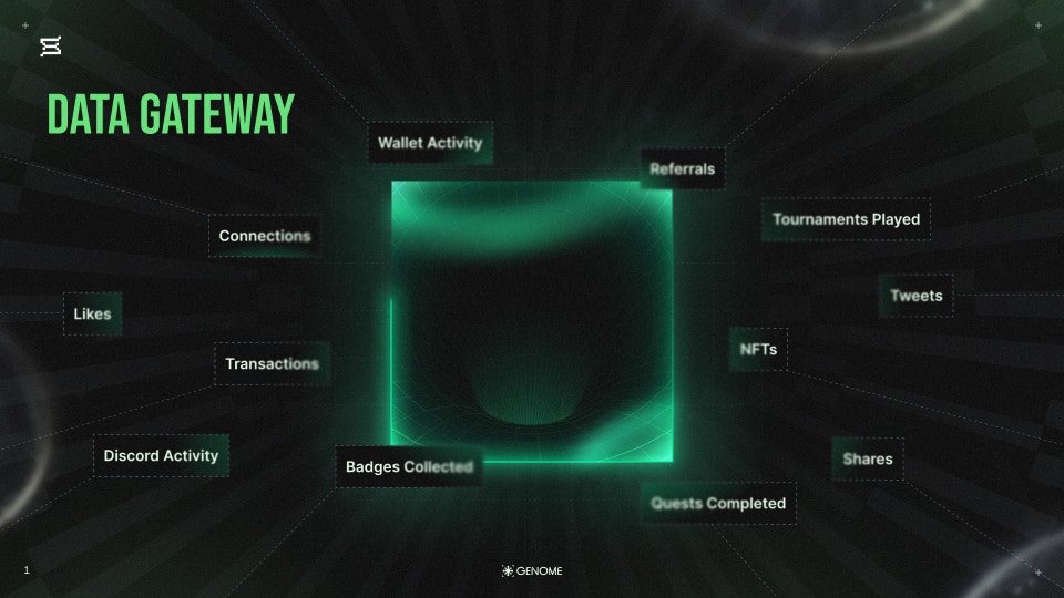 Data Gateway - Aggregation System