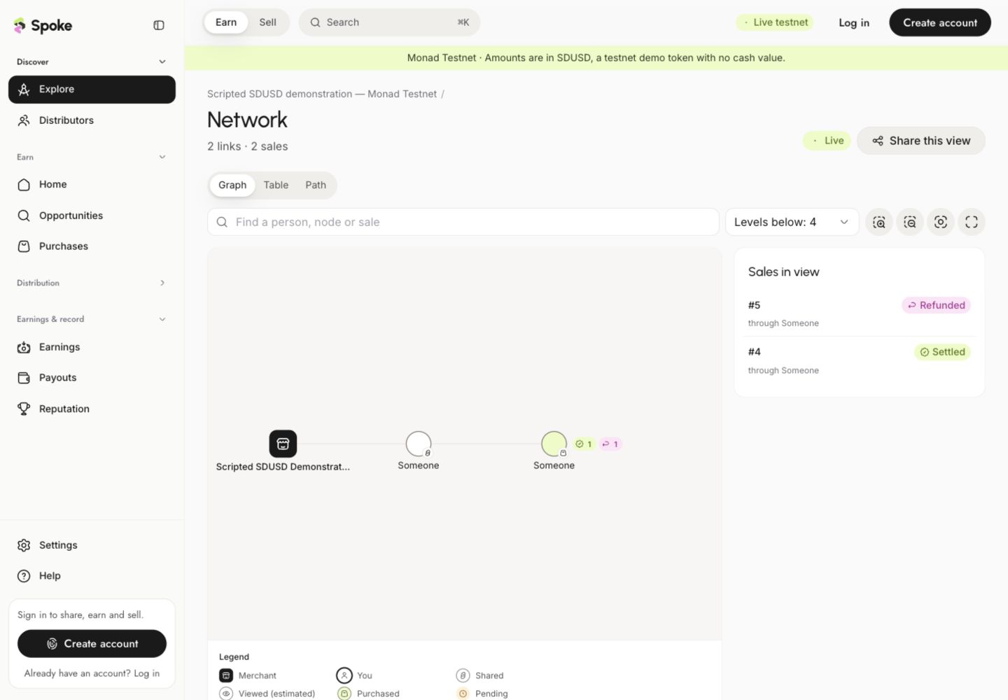 Spoke network graph with two sharing nodes and a list containing a settled and a refunded sale