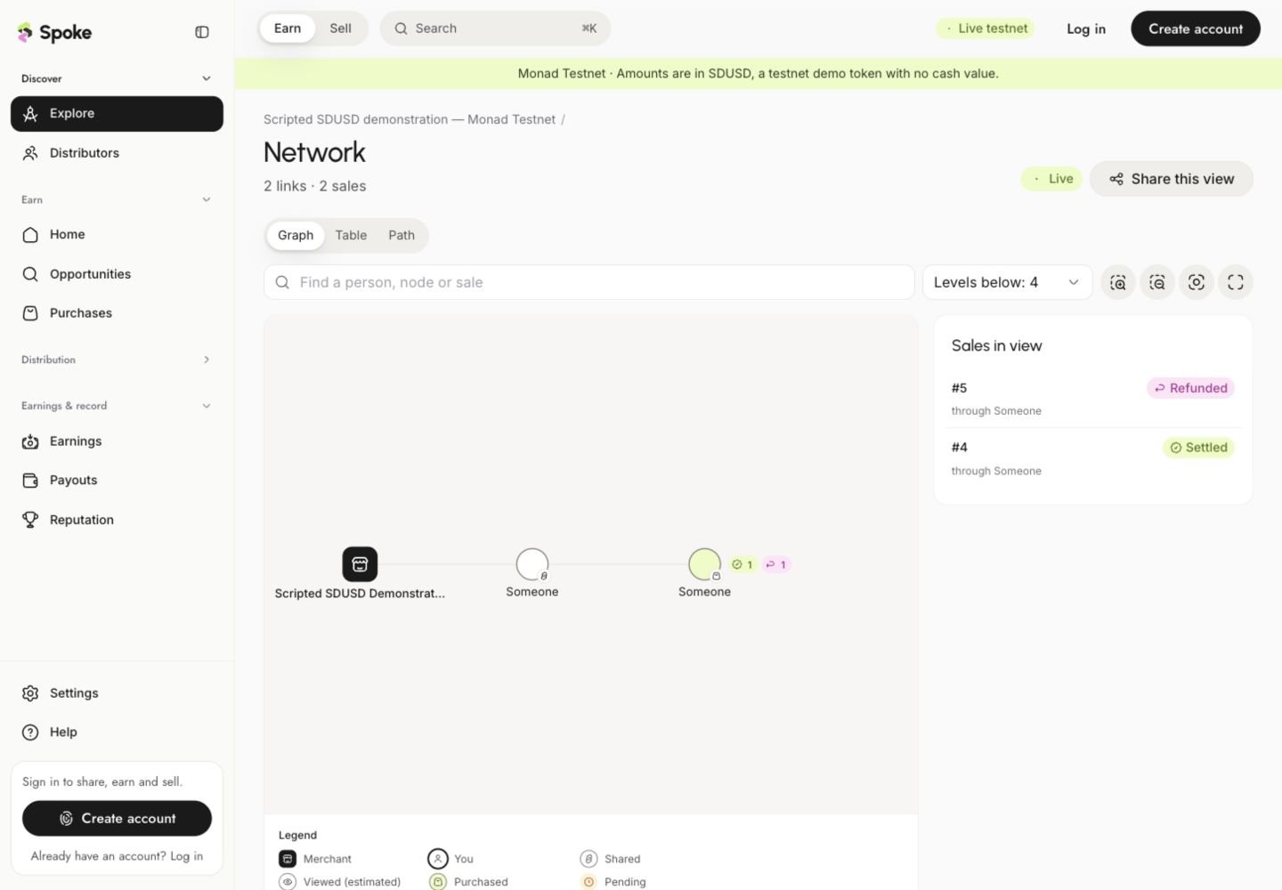 Spoke network graph with two sharing nodes and a list containing a settled and a refunded sale
