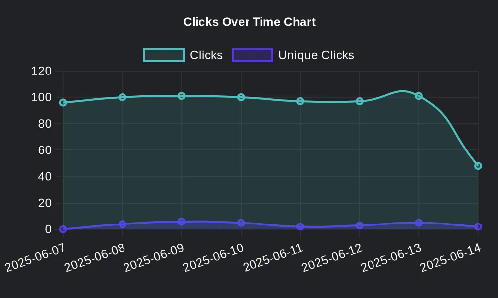 Click Analytics