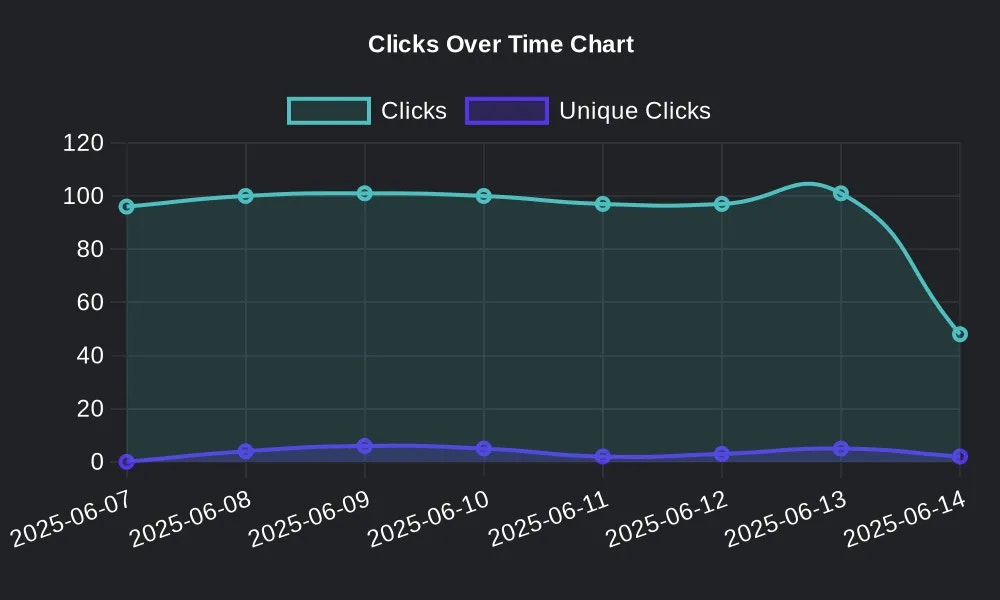 Click Analytics