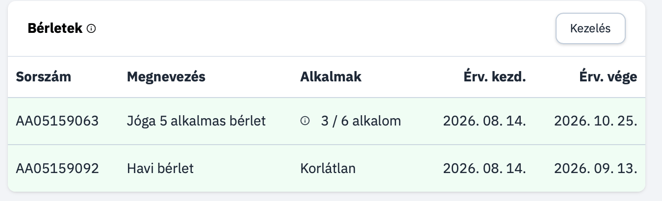 Aktív Bérletek Aktív Bérletek