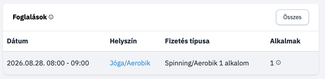 Jelenlegi Foglalás