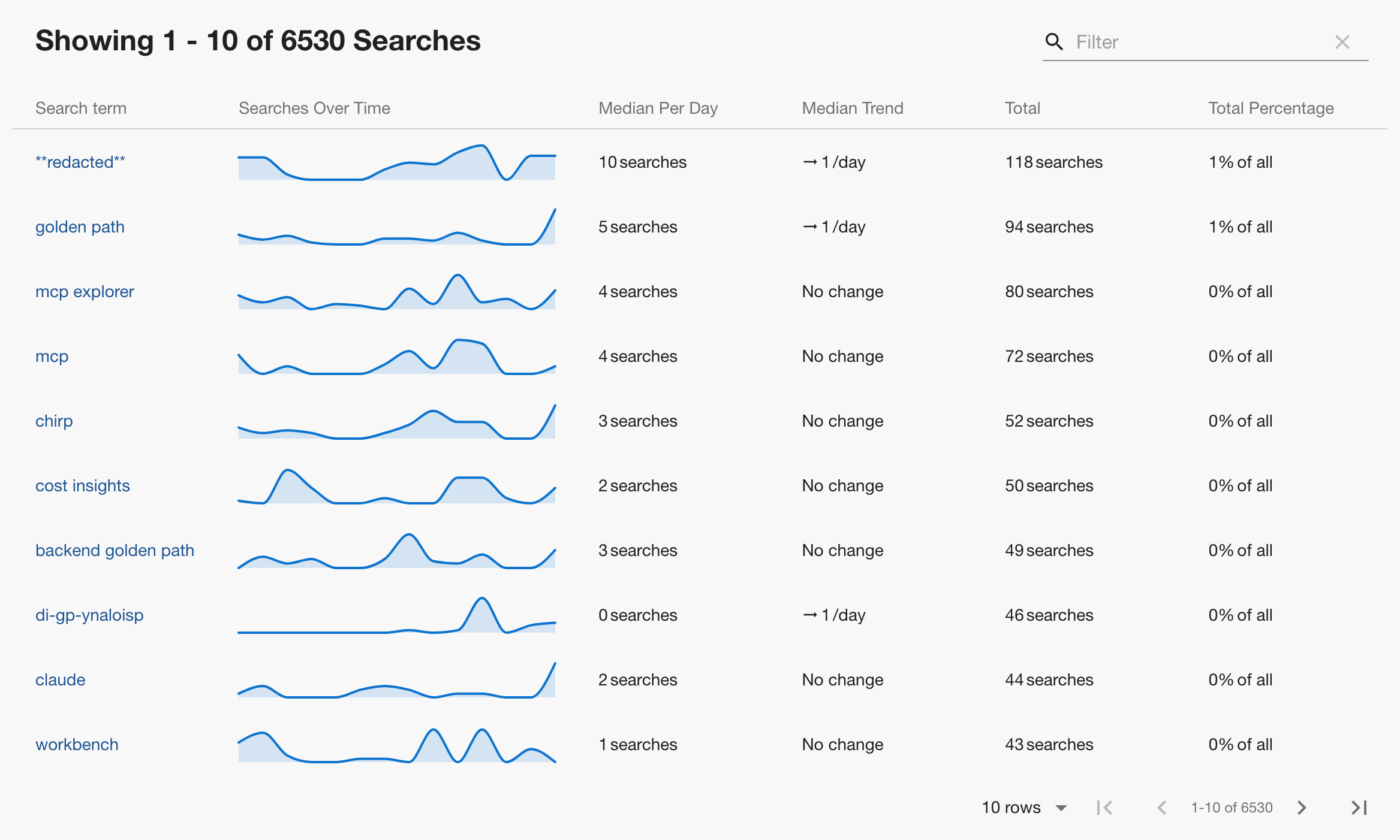 Search segmentation
