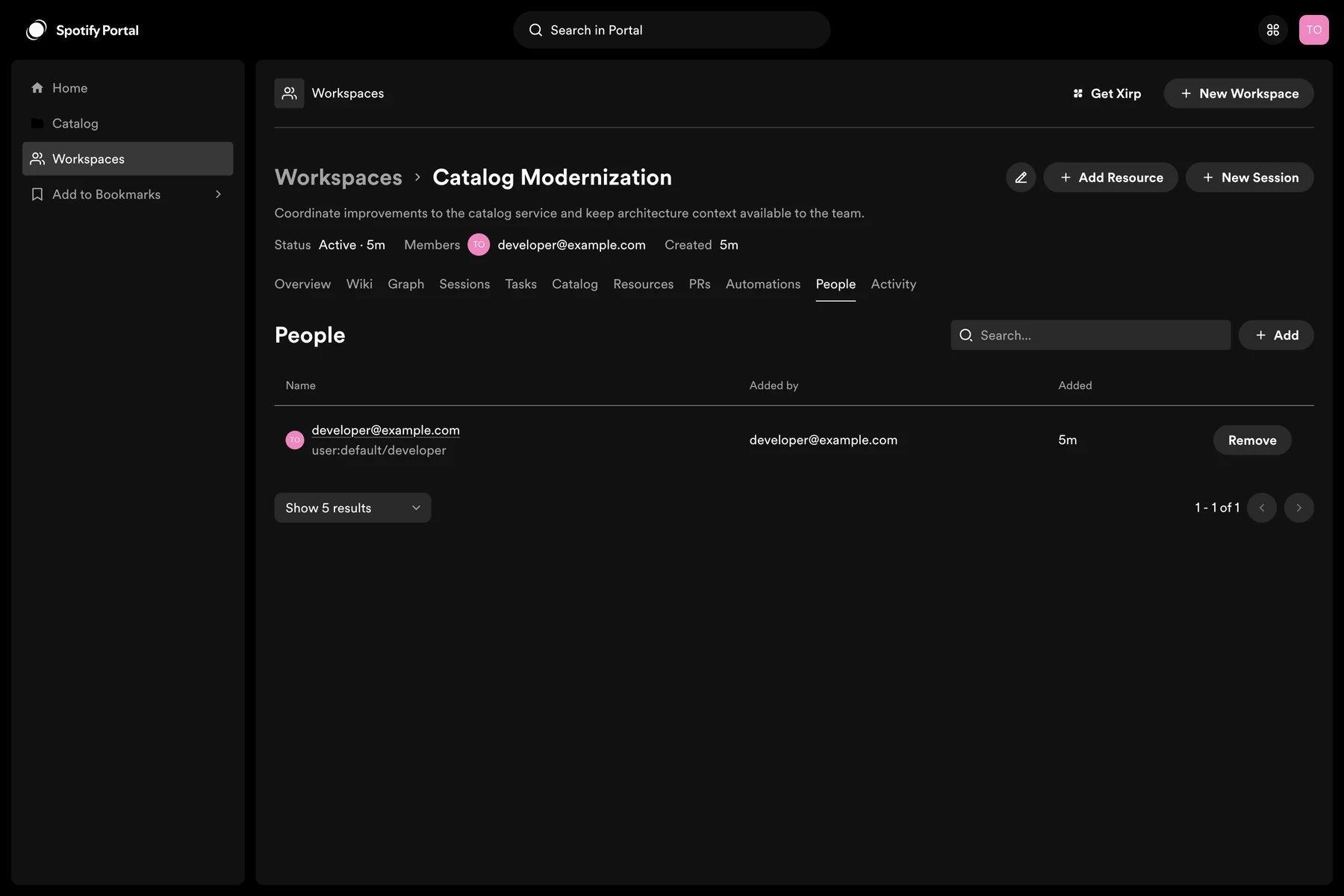 Workspace People tab